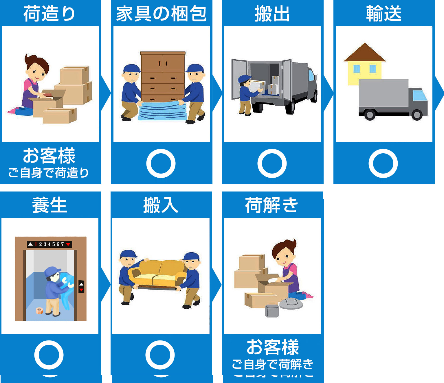 引越標準サービス